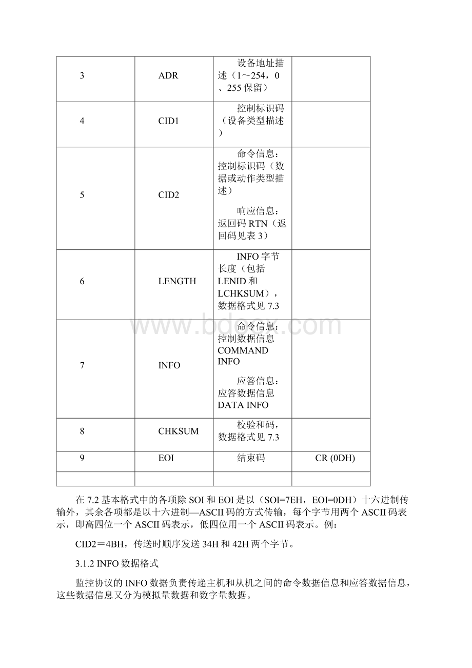 通信电源常用通信协议简析及其应用研究.docx_第3页