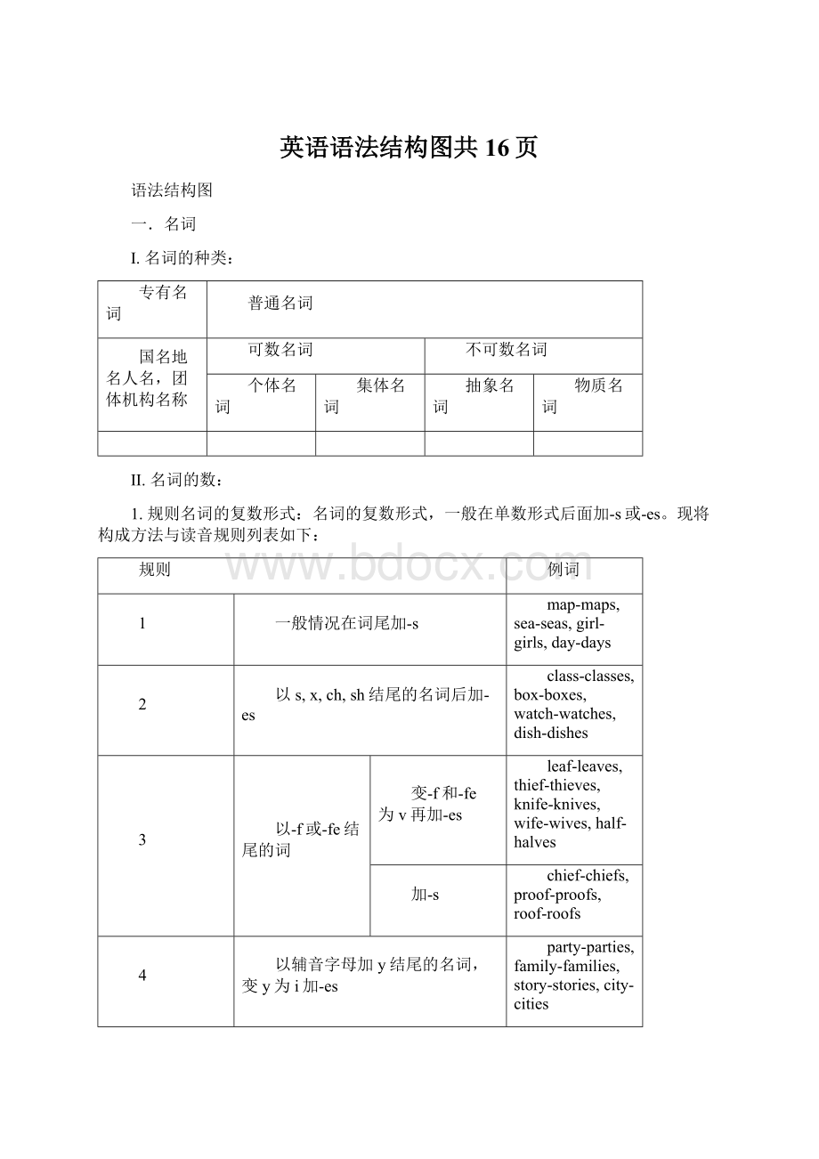 英语语法结构图共16页.docx_第1页