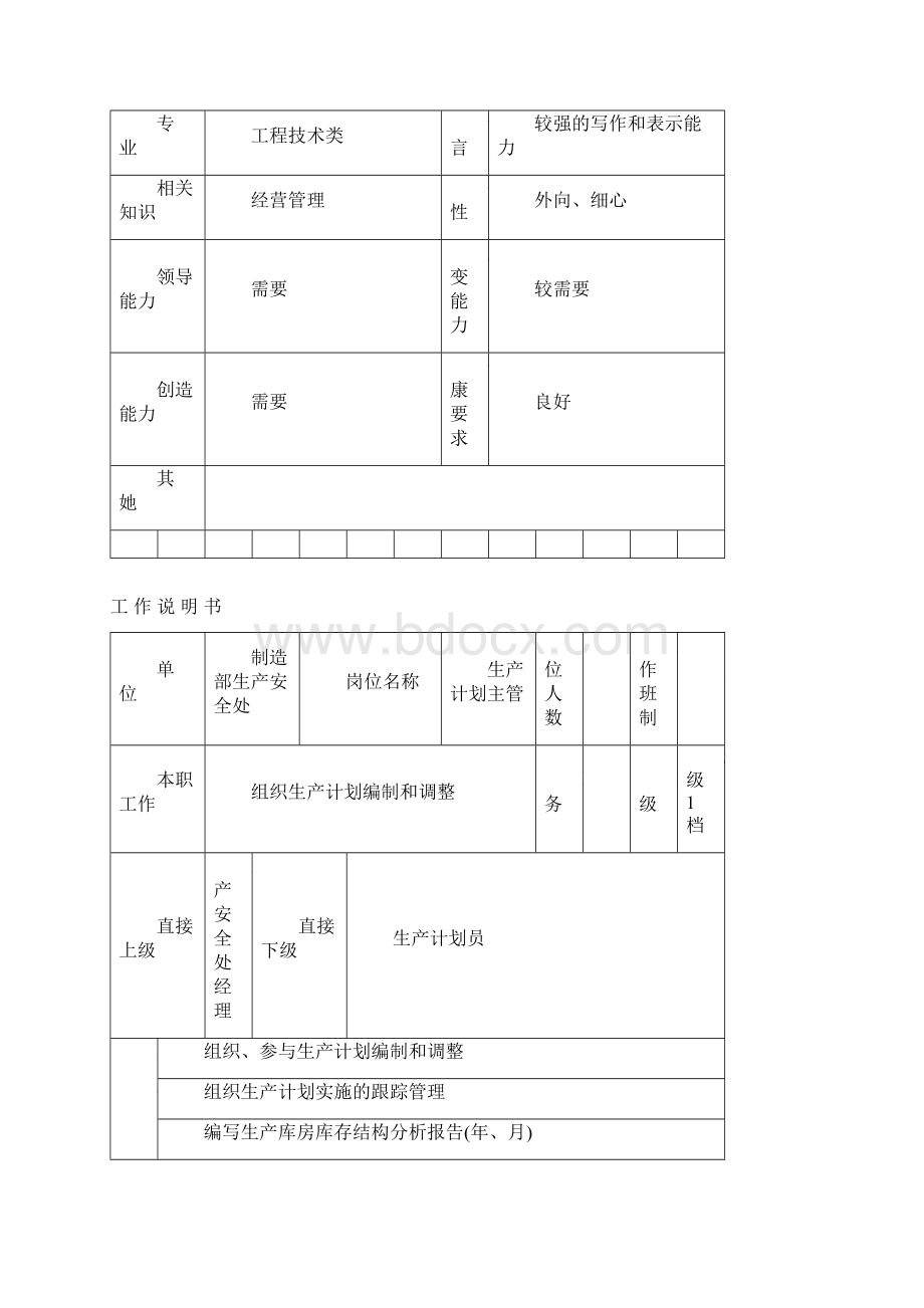 生产安全处工作说明书Word文档格式.docx_第3页