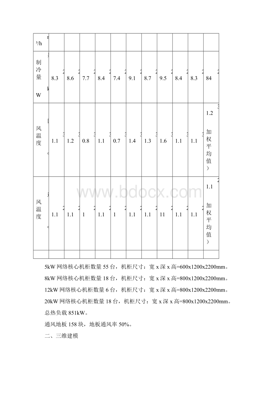 数据中心CFD气流组织模拟方案.docx_第3页