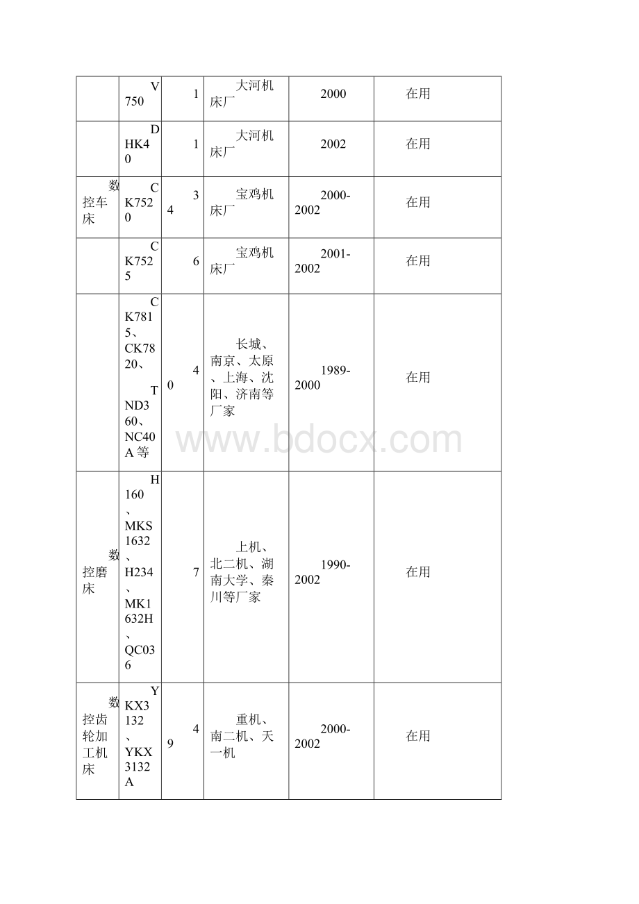 大同AA集团基本情况调研报告.docx_第3页