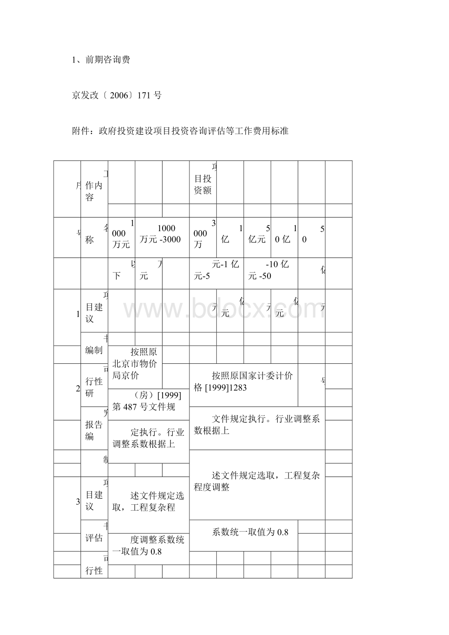 197298北京地区建设工程费用收费标准docxWord格式.docx_第2页