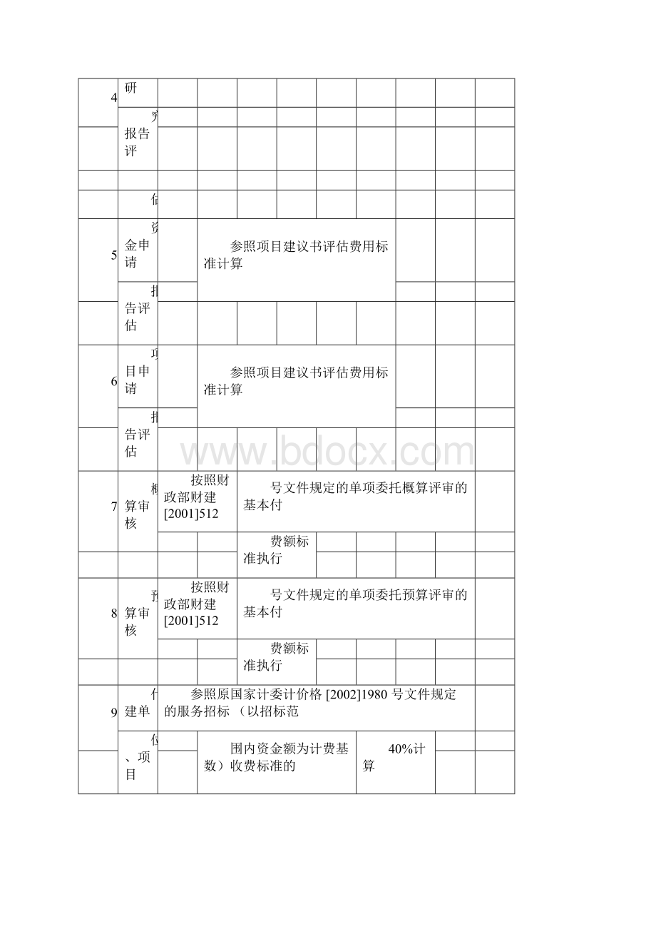 197298北京地区建设工程费用收费标准docxWord格式.docx_第3页