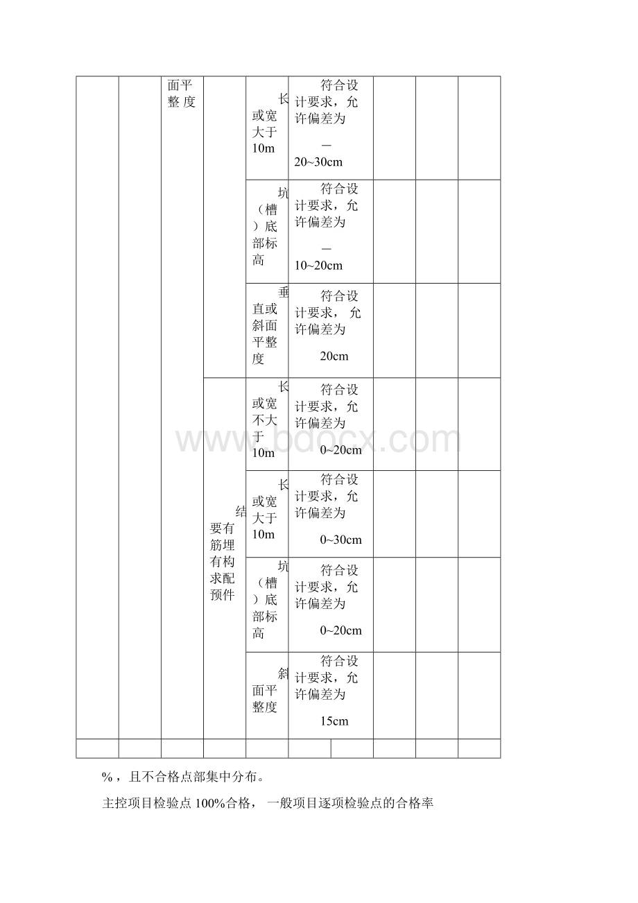 最新实用的混凝土浇筑全套表格.docx_第3页