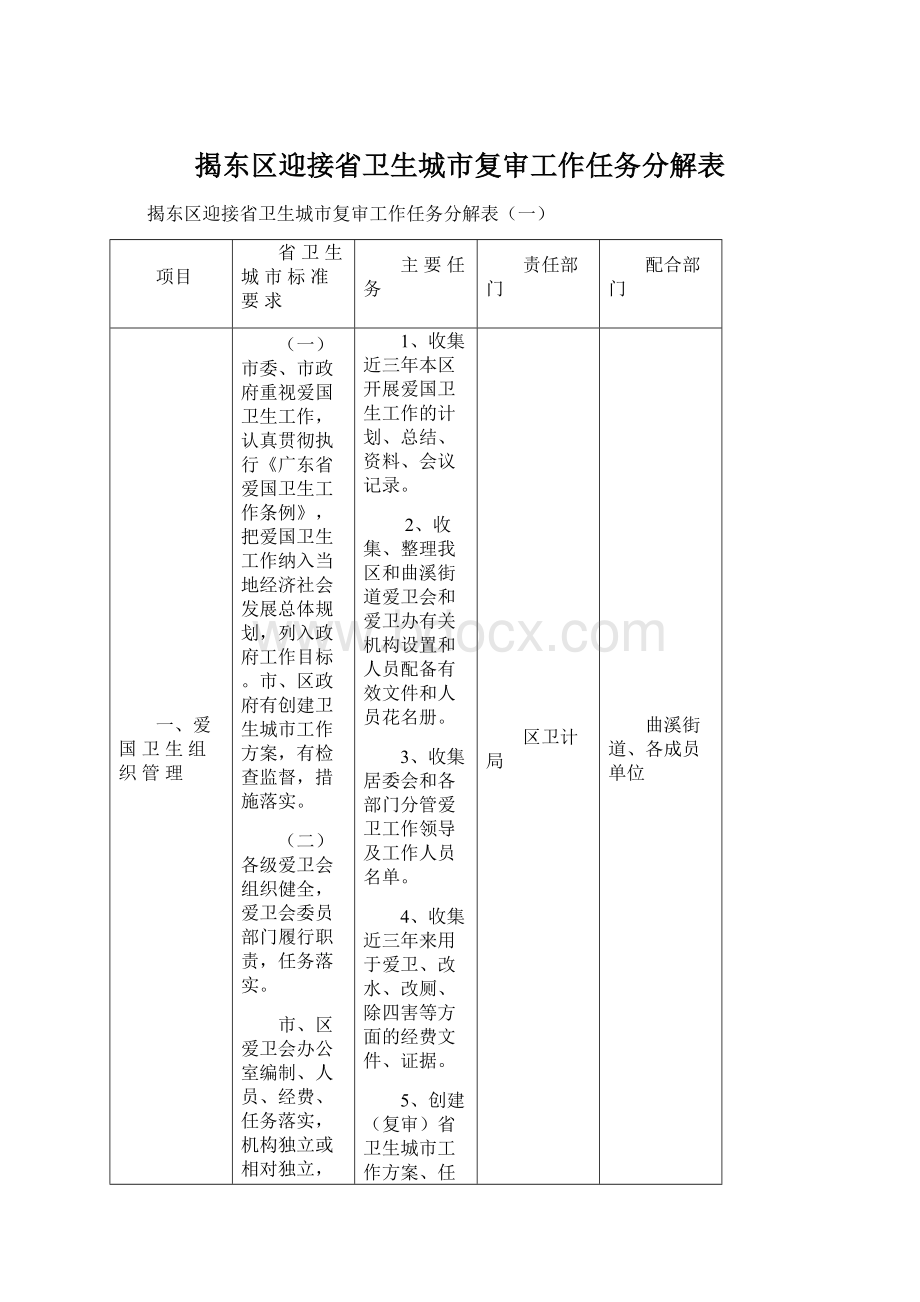 揭东区迎接省卫生城市复审工作任务分解表Word下载.docx