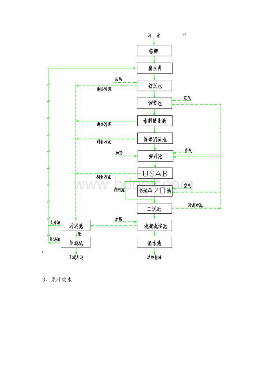 各行业污水治理工艺文档格式.docx_第2页