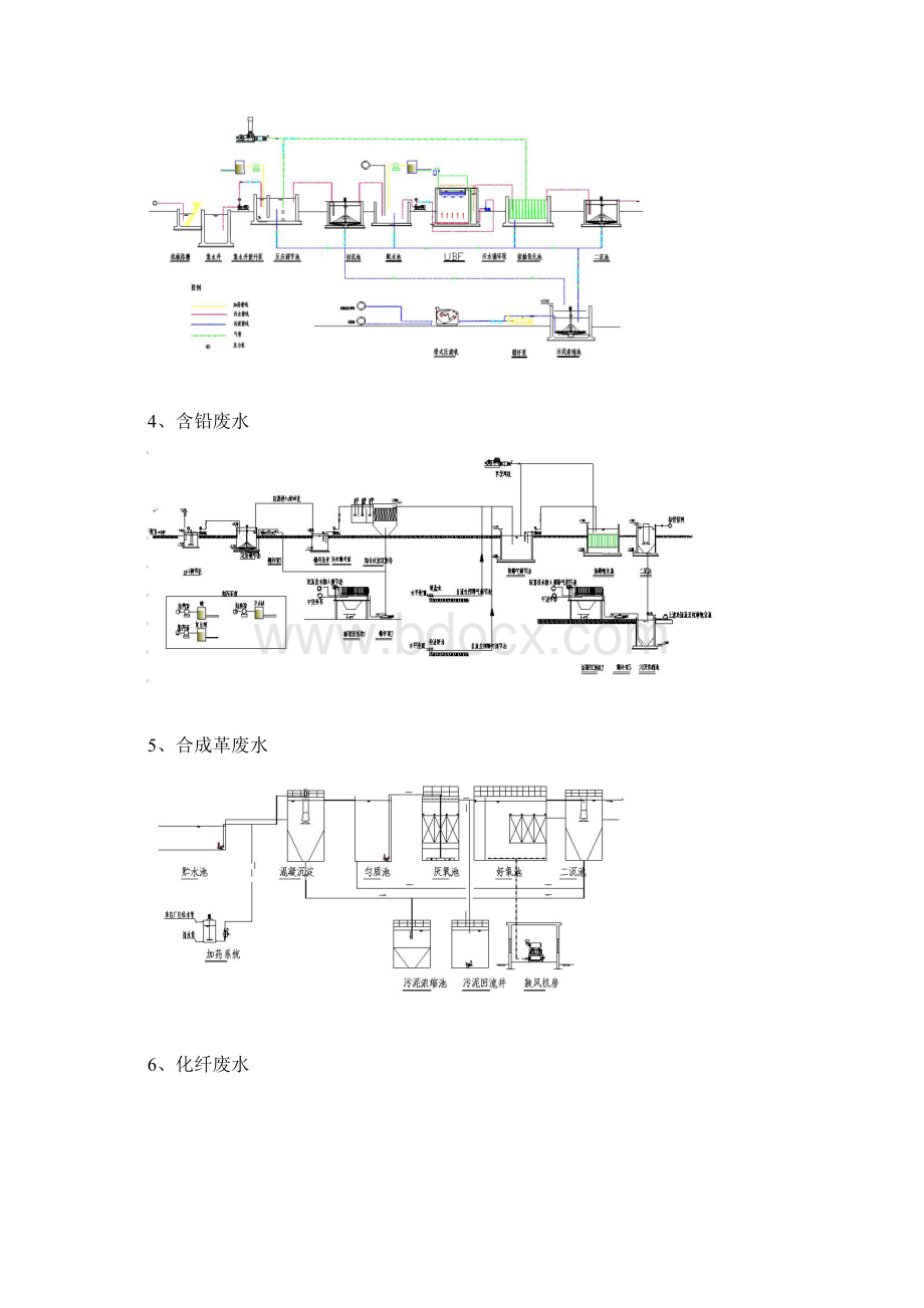 各行业污水治理工艺.docx_第3页