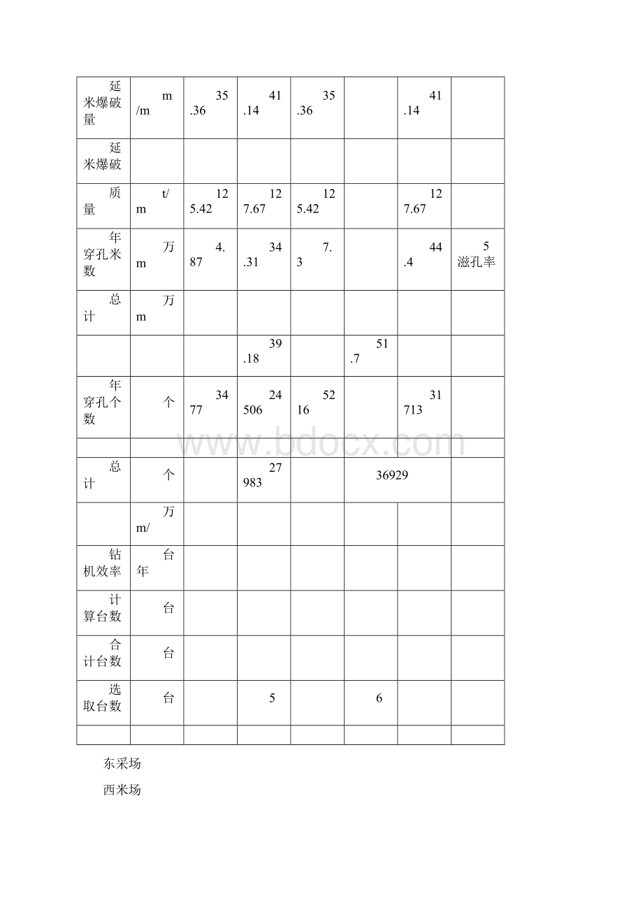 牙轮钻机选型.docx_第2页