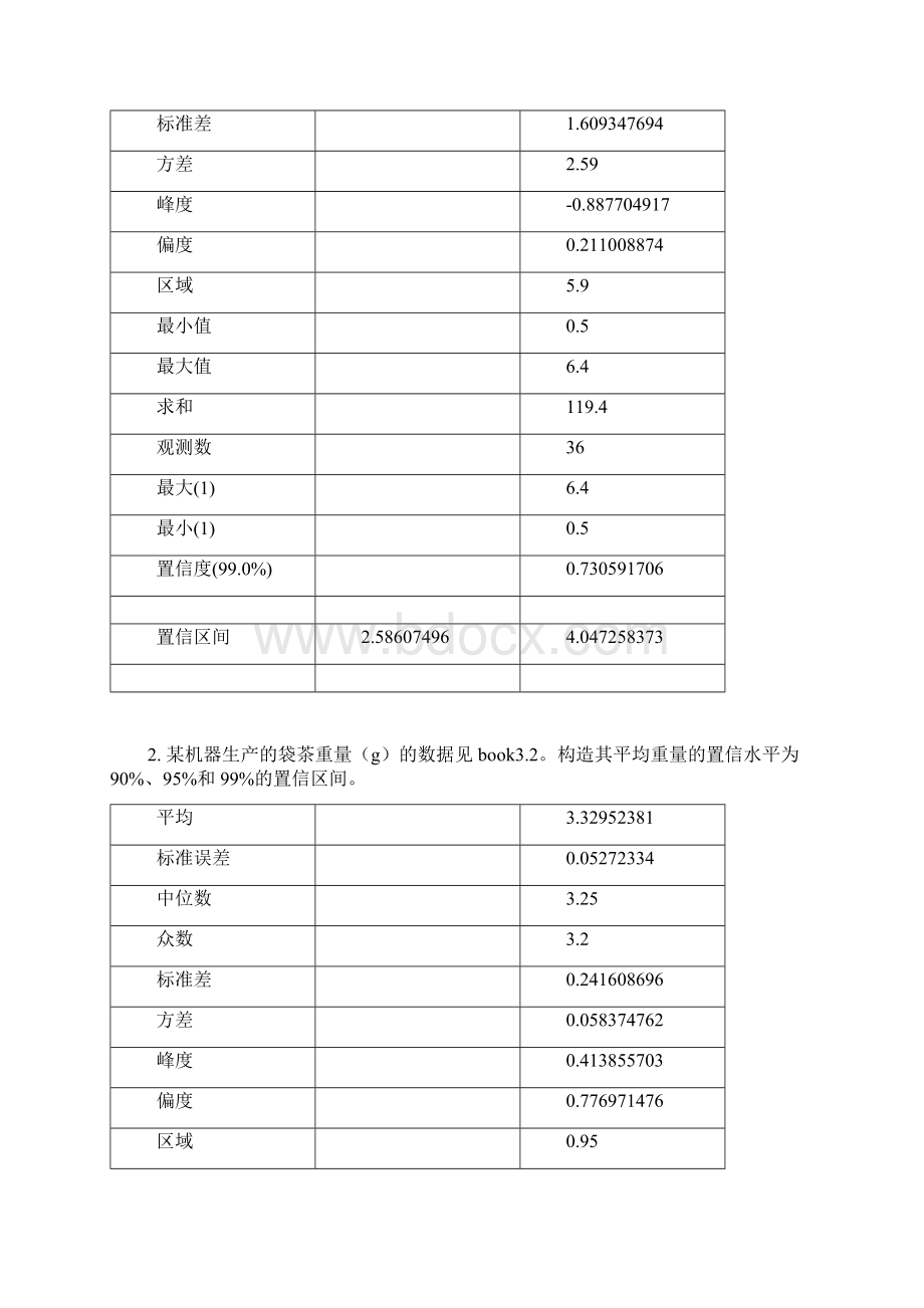 统计学期末大作业题目及答案文档格式.docx_第3页