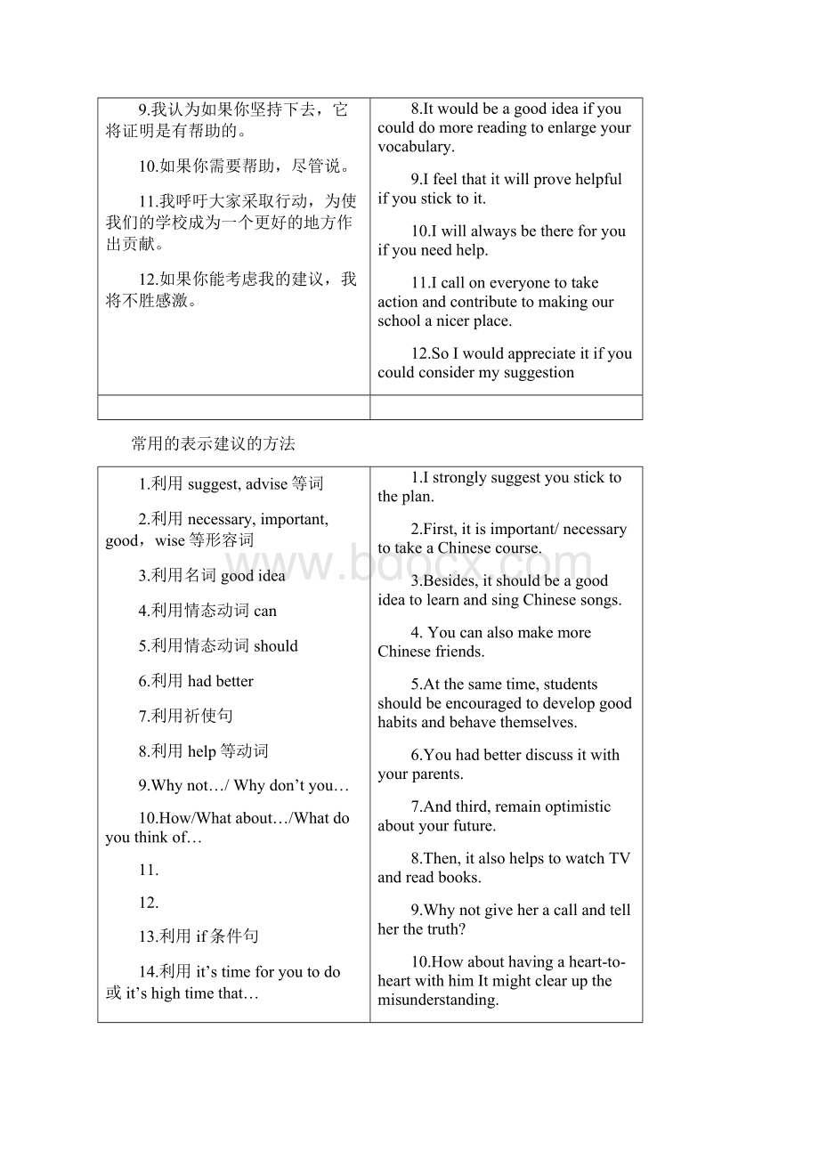 高中英语作文大全好词好句好篇建议信完整版Word文档格式.docx_第2页