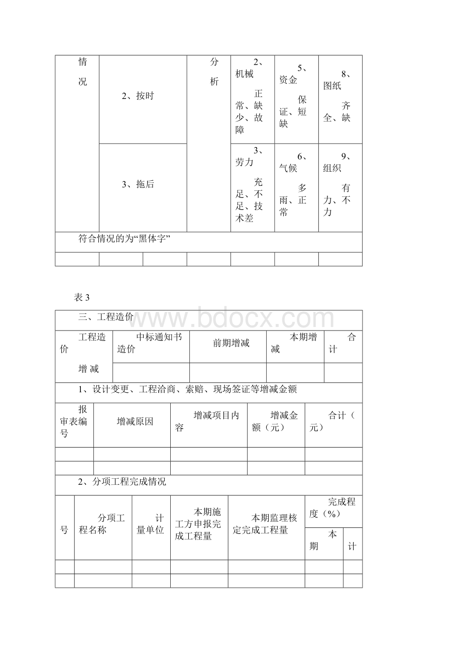 建设监理月报范本Word格式.docx_第3页