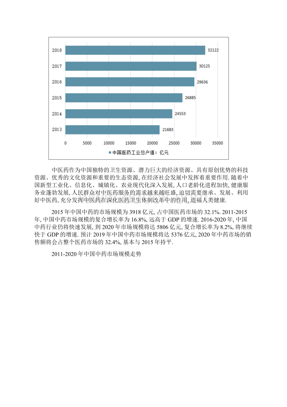 中国中药行业市场现状行业发展方向分析.docx_第2页