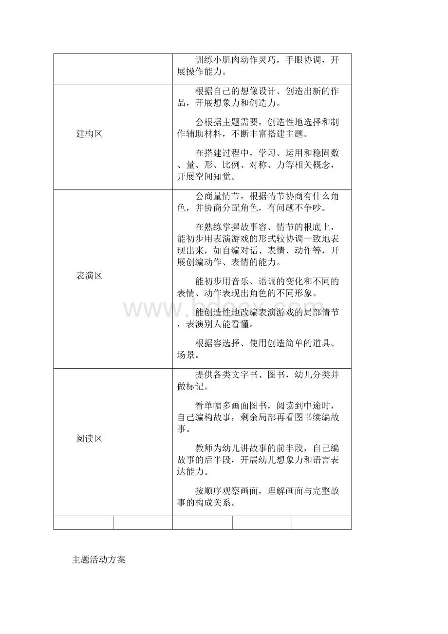 主题活动计划表.docx_第3页