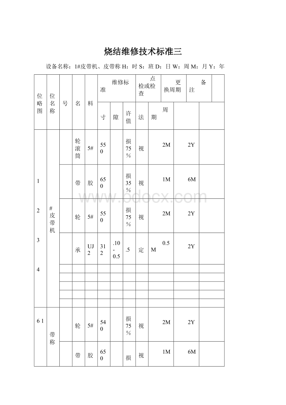 烧结维修技术标准三Word格式.docx