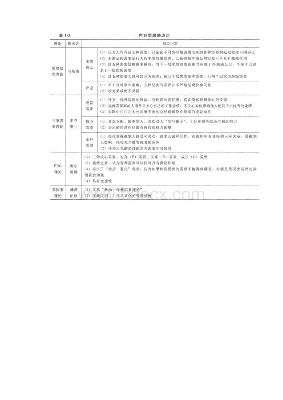 中级经济师人力资源管理14章Word文档格式.docx_第2页