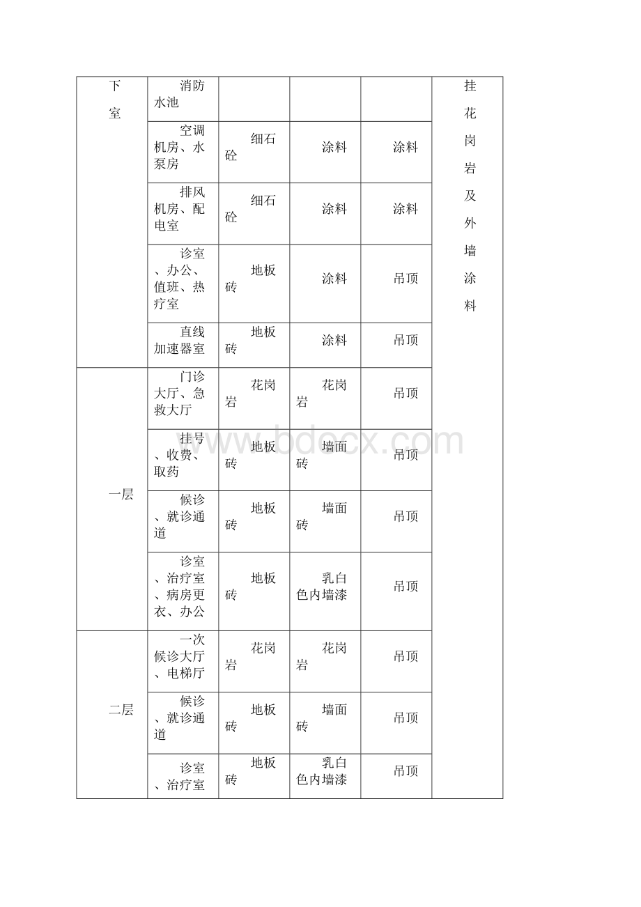 医院门诊综合楼装修工程施工方案7页.docx_第2页