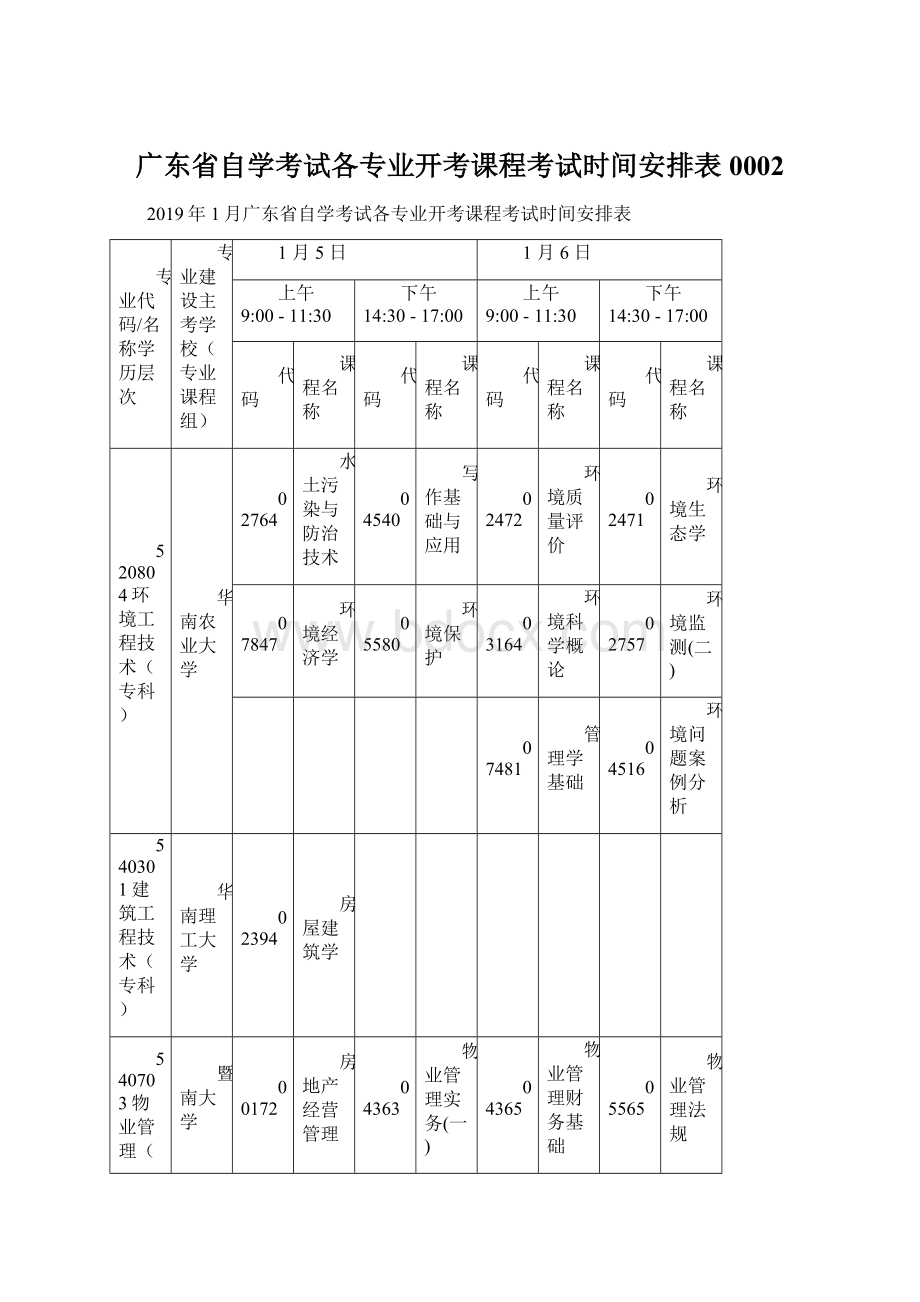 广东省自学考试各专业开考课程考试时间安排表0002.docx