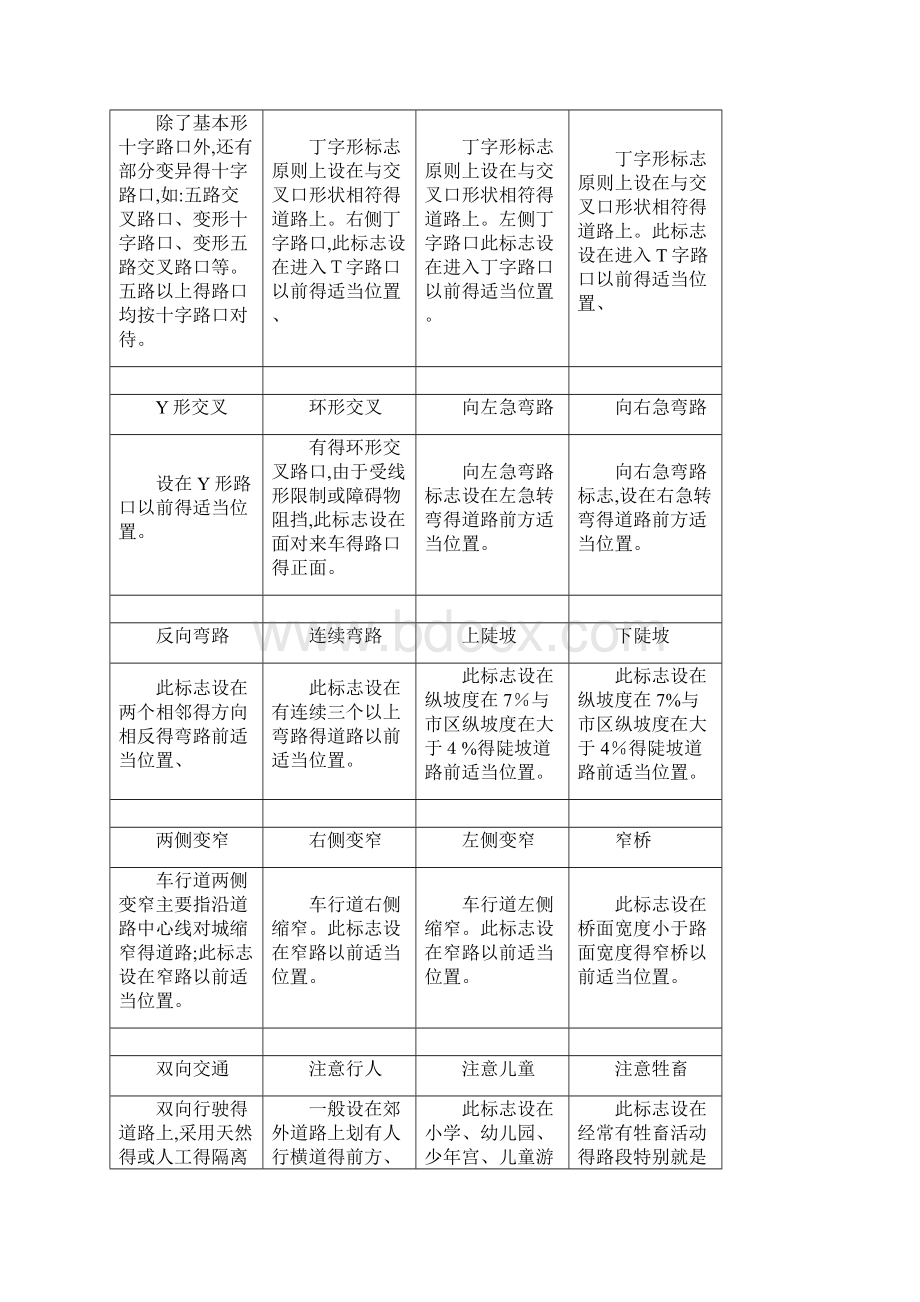 驾考必读道路交通标志大全文档格式.docx_第2页