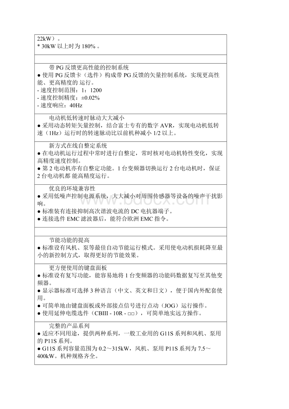 富士变频器系列富士变频器型号Word文档下载推荐.docx_第2页