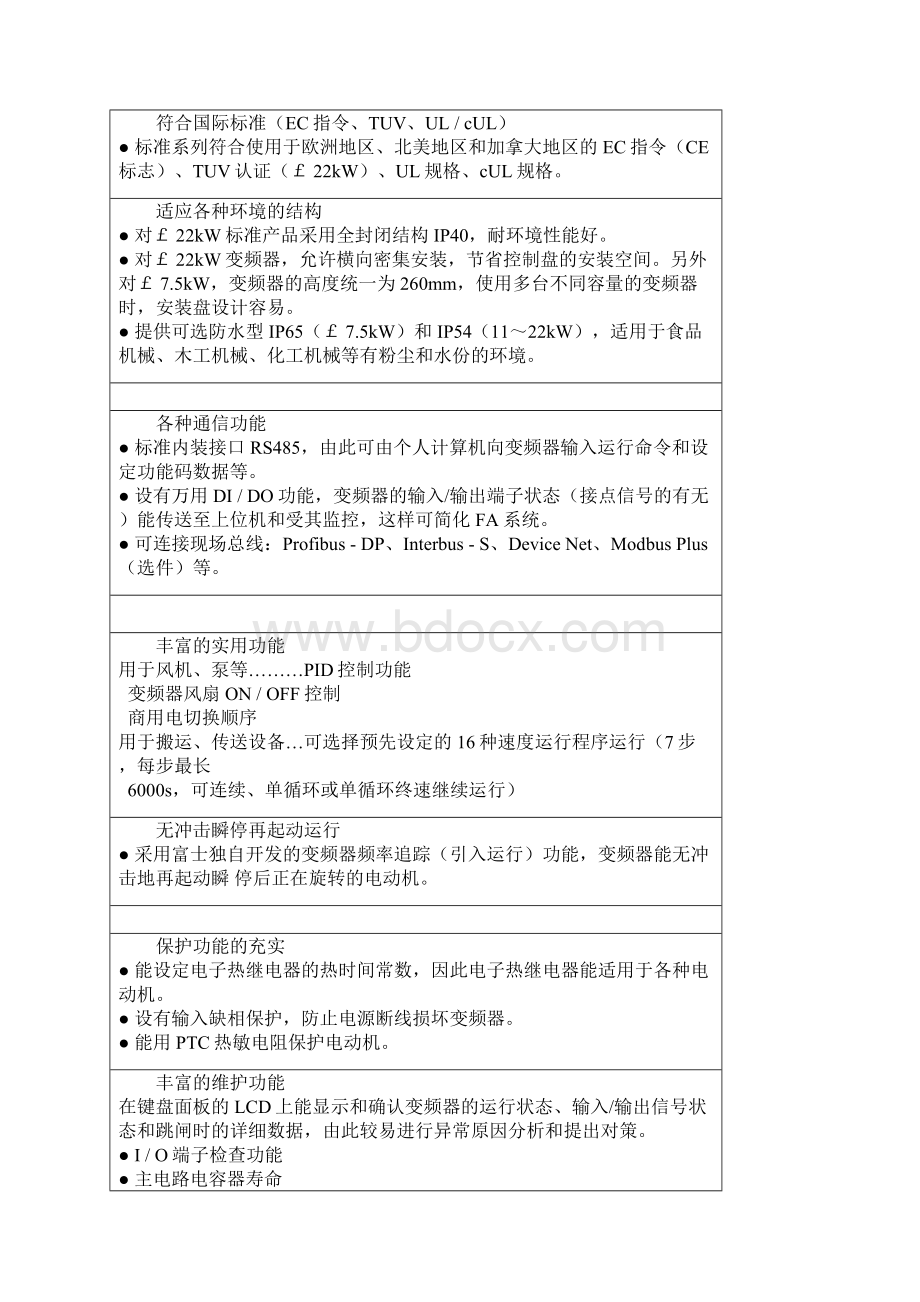 富士变频器系列富士变频器型号Word文档下载推荐.docx_第3页