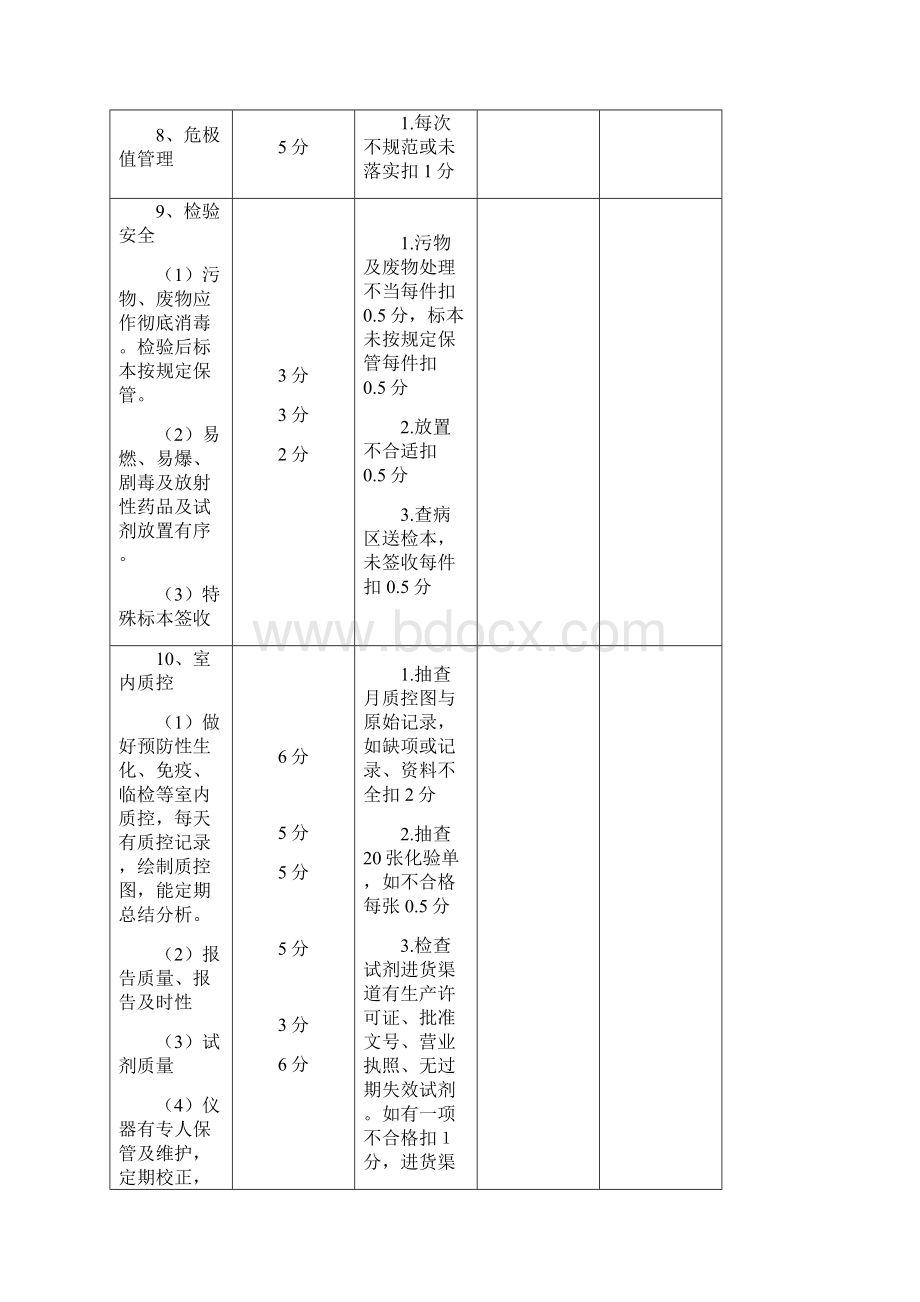 医疗质量考核实施方案.docx_第3页