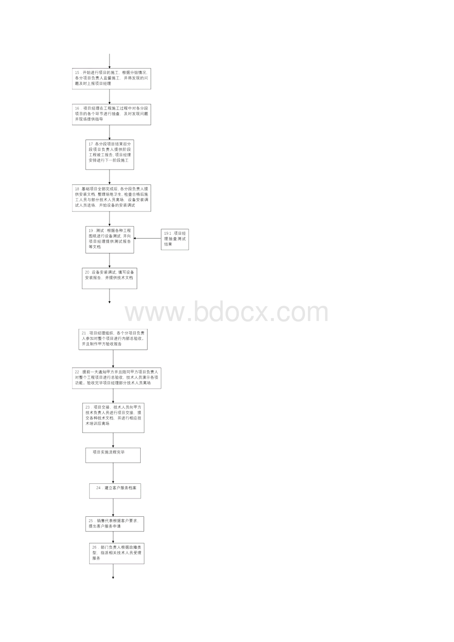 系统集成项目的工作流程Word文件下载.docx_第3页