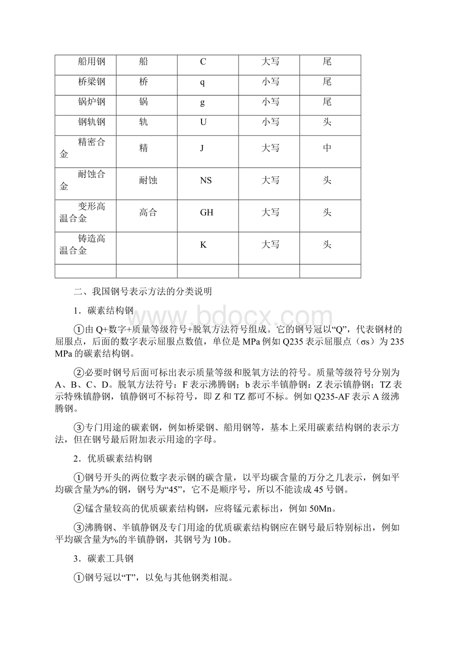 国际钢牌号对照表.docx_第3页