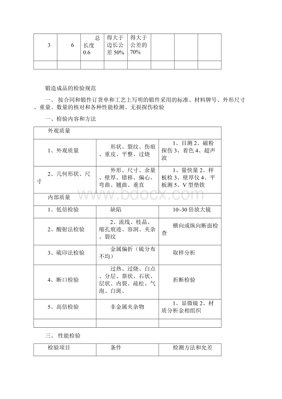 钢材进厂检验规范docWord格式.docx_第3页