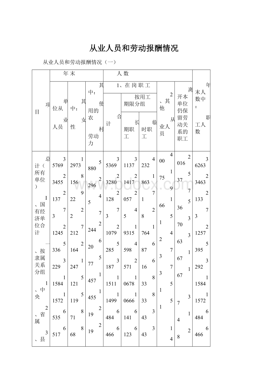 从业人员和劳动报酬情况Word文件下载.docx_第1页