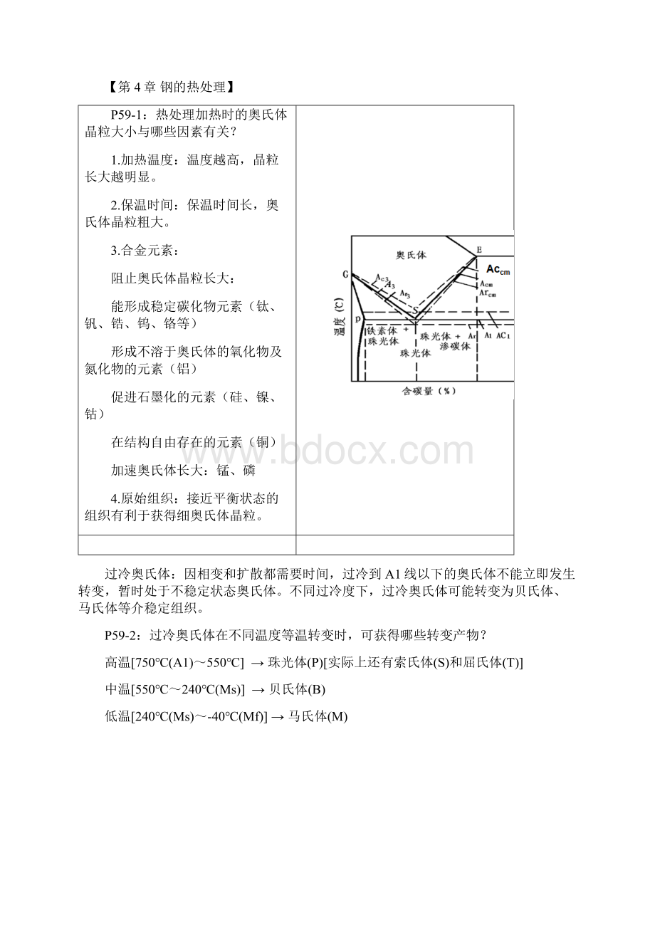 浙大机械制造基础考试复习Word文档格式.docx_第2页