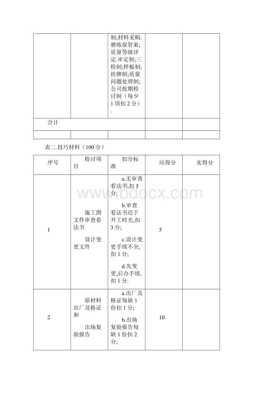 工程质量检查评分表Word文档下载推荐.docx_第2页