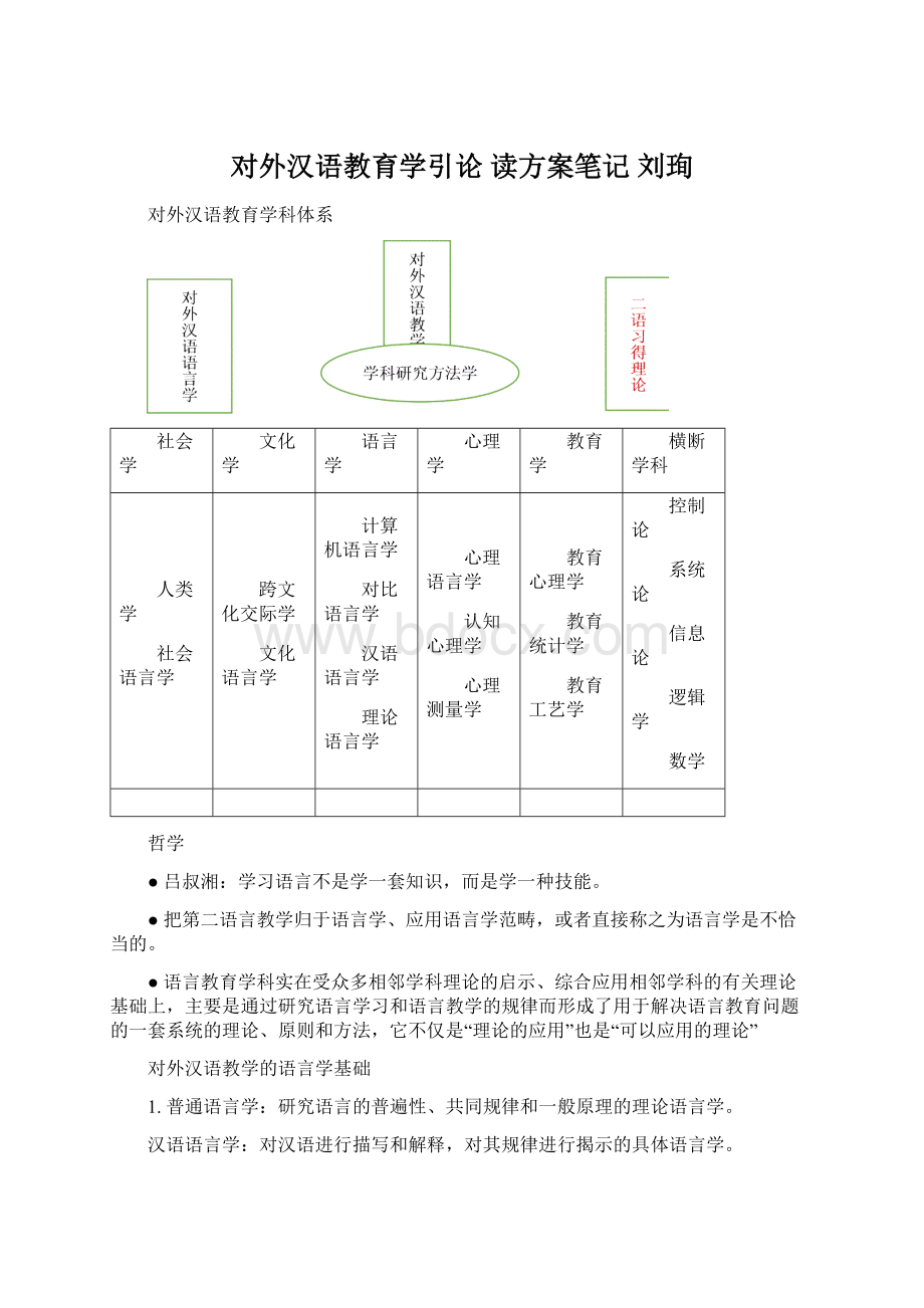 对外汉语教育学引论 读方案笔记 刘珣Word文件下载.docx