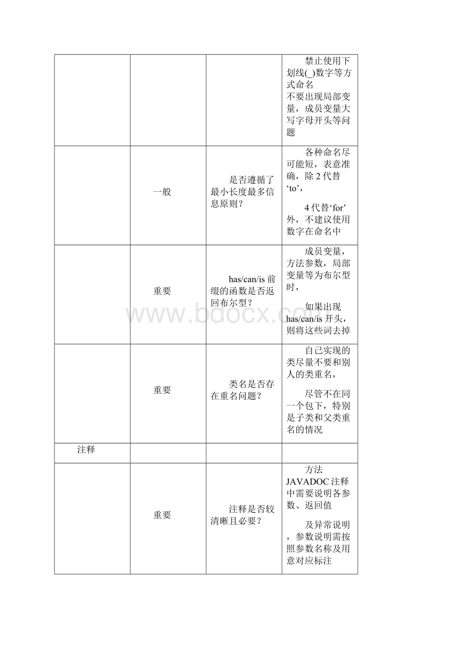 代码审计报告3Word文档下载推荐.docx_第2页