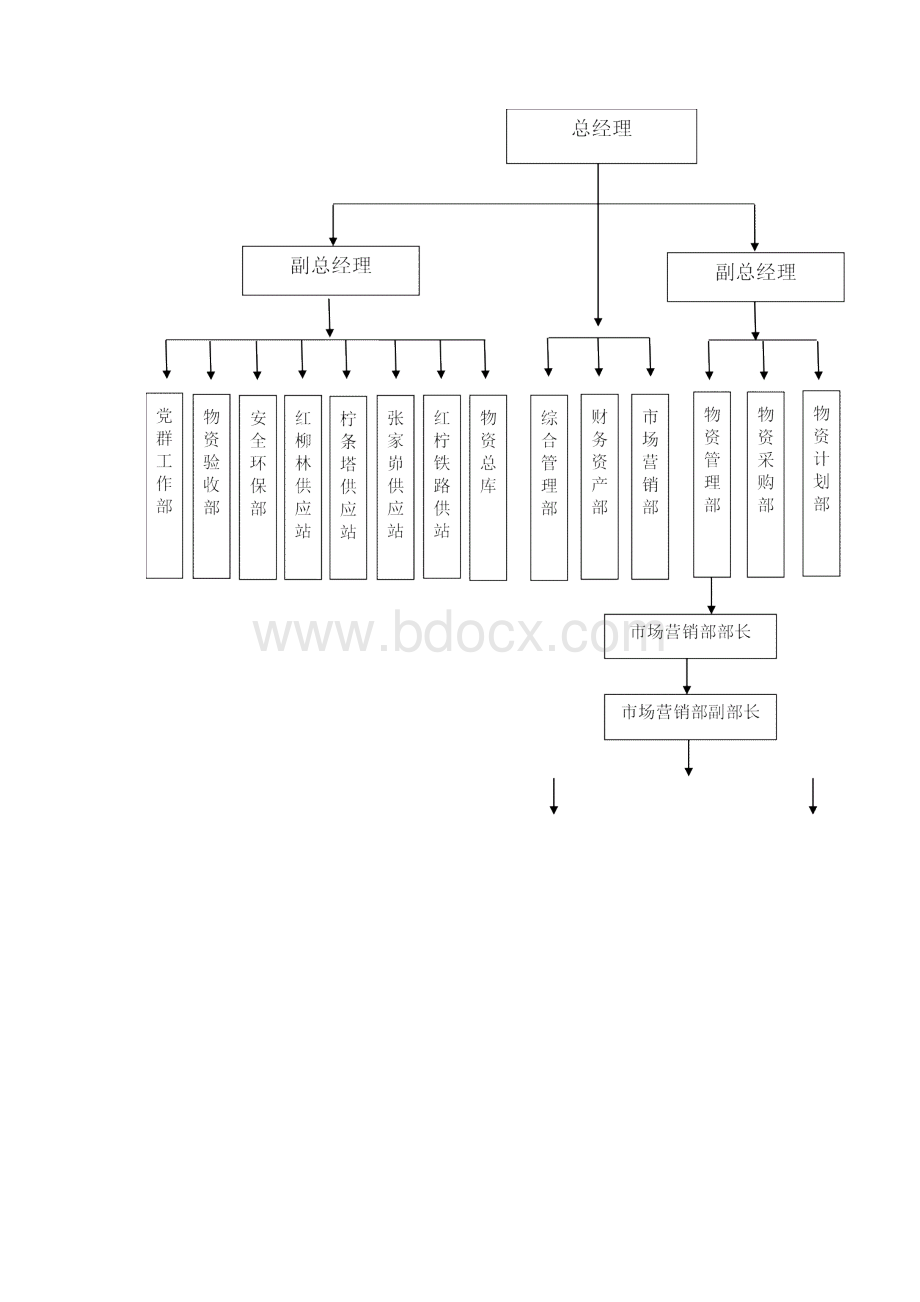 市场营销部管理体系标准化手册Word文件下载.docx_第3页