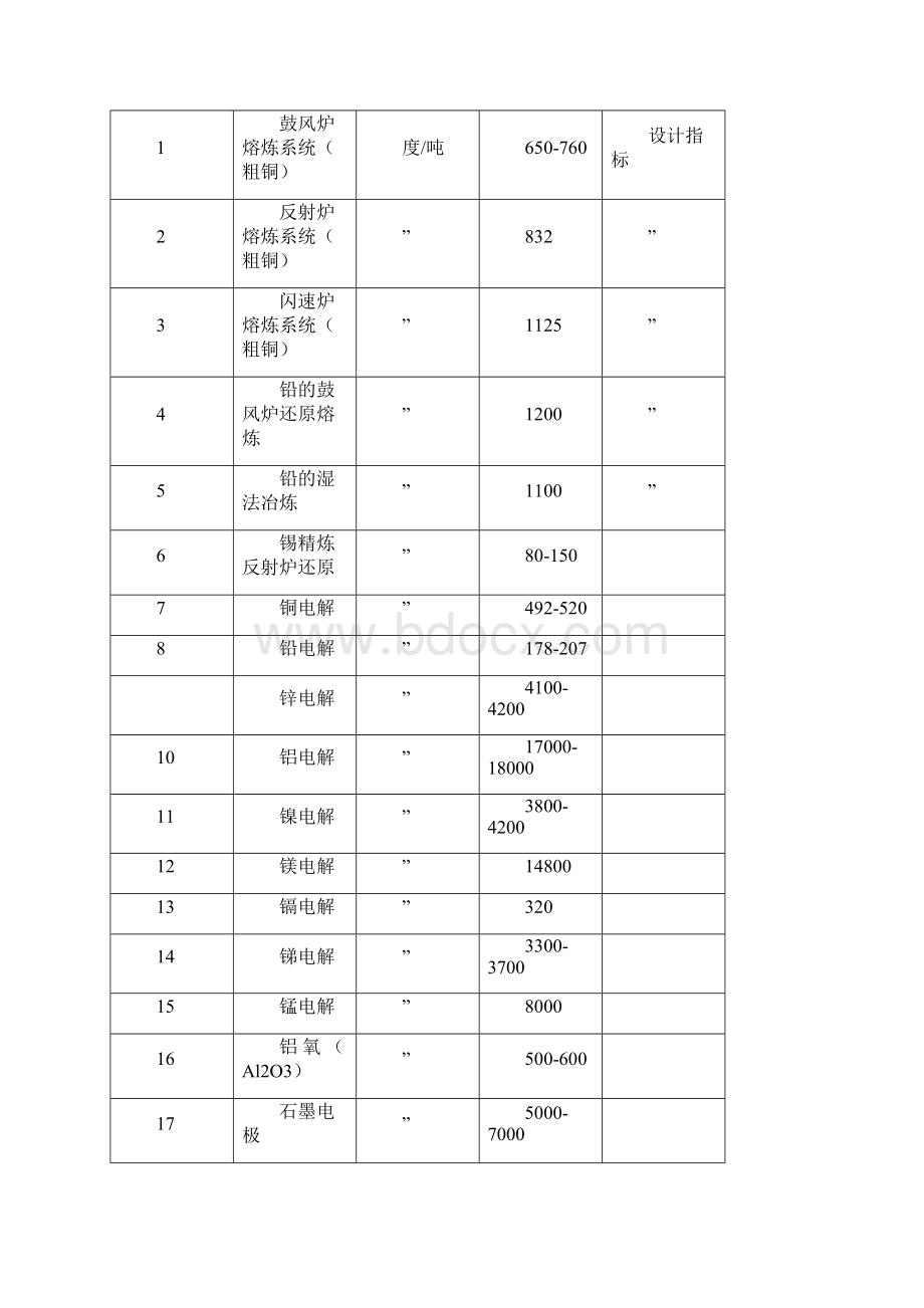 有色冶金企业电力设计手册第二章电力负荷计算剖析文档格式.docx_第3页