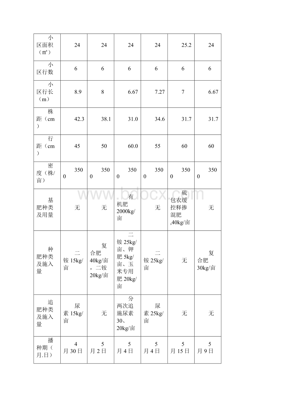 内蒙古自治区鲜食甜糯玉米Word下载.docx_第3页