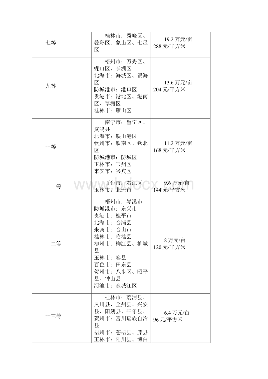 三广西投资生产要素成本.docx_第2页