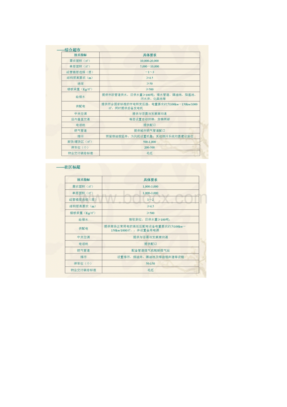 商业各业态品牌商家列表文档格式.docx_第2页