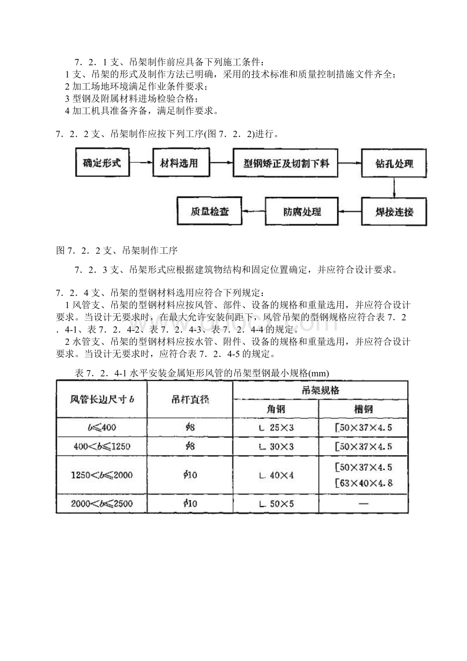 GB 50738通风与空调工程施工规范版7支吊架制作与安装.docx_第2页