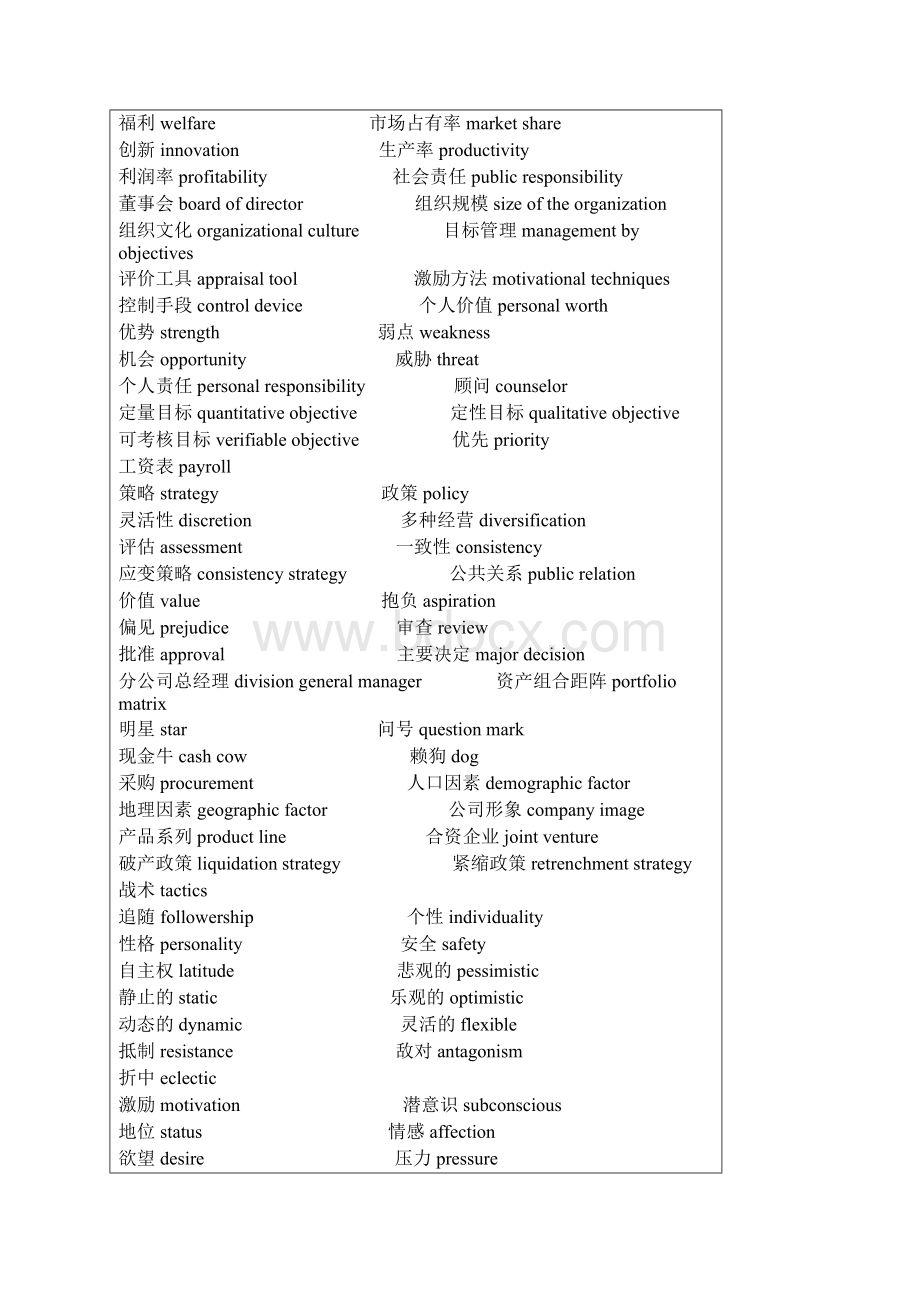 经管类英语词汇大全.docx_第3页