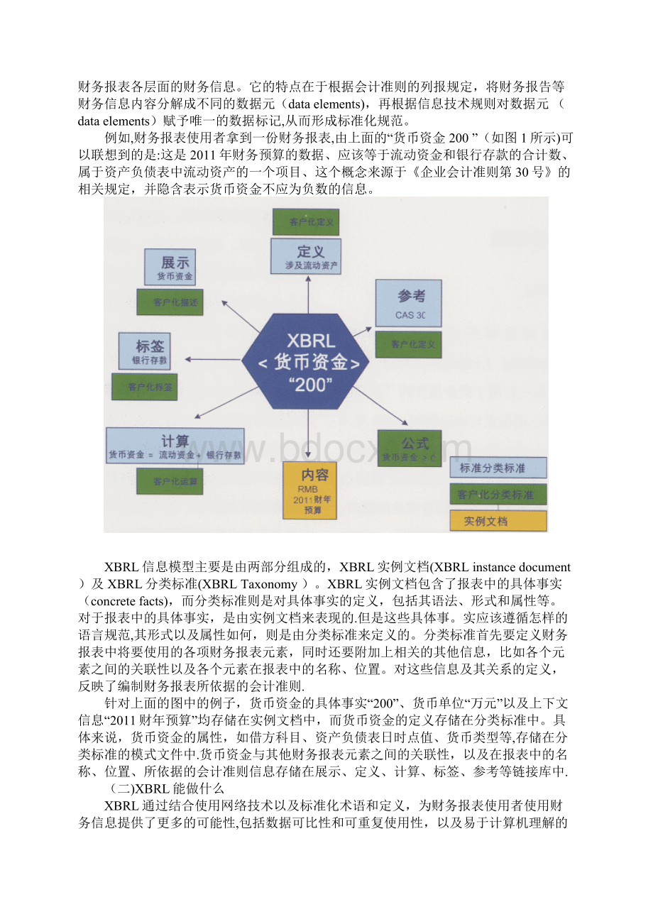 企业会计准则分类标准XBRL通用分类标准.docx_第2页