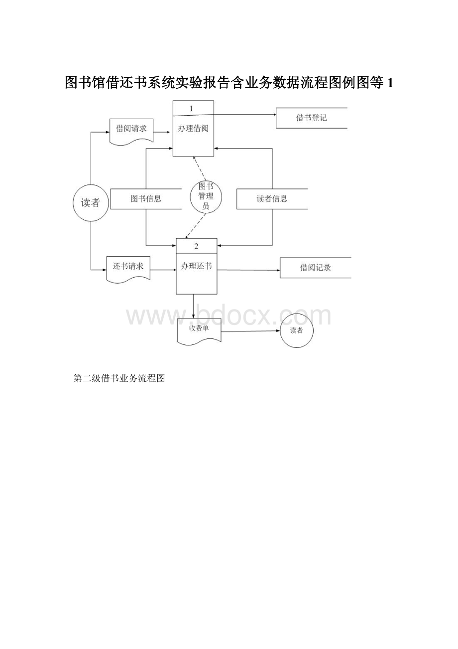 图书馆借还书系统实验报告含业务数据流程图例图等1Word文档格式.docx_第1页