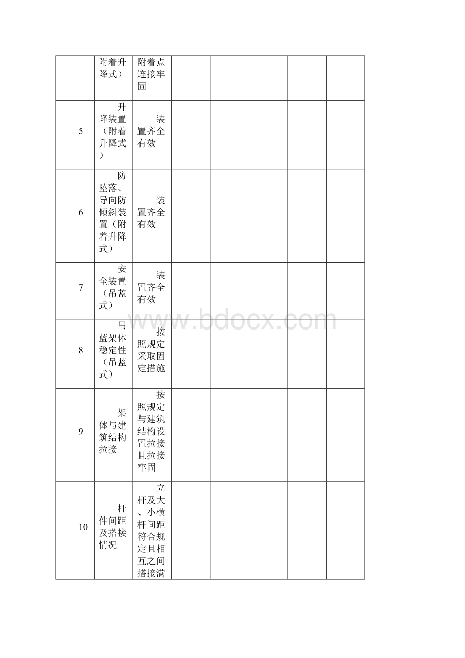 建筑工程在建项目每日安全检查记录表.docx_第2页