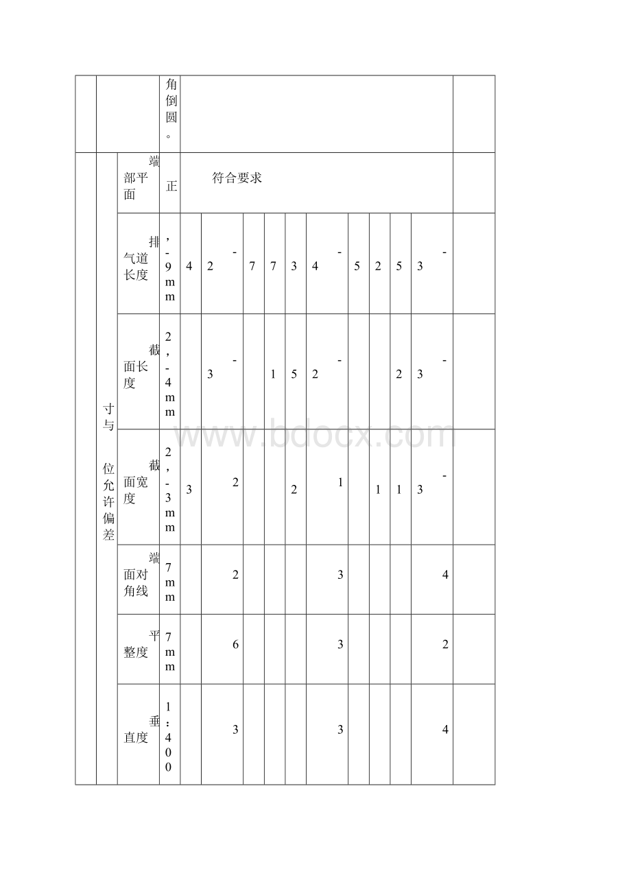 排气道外观检查记录.docx_第3页