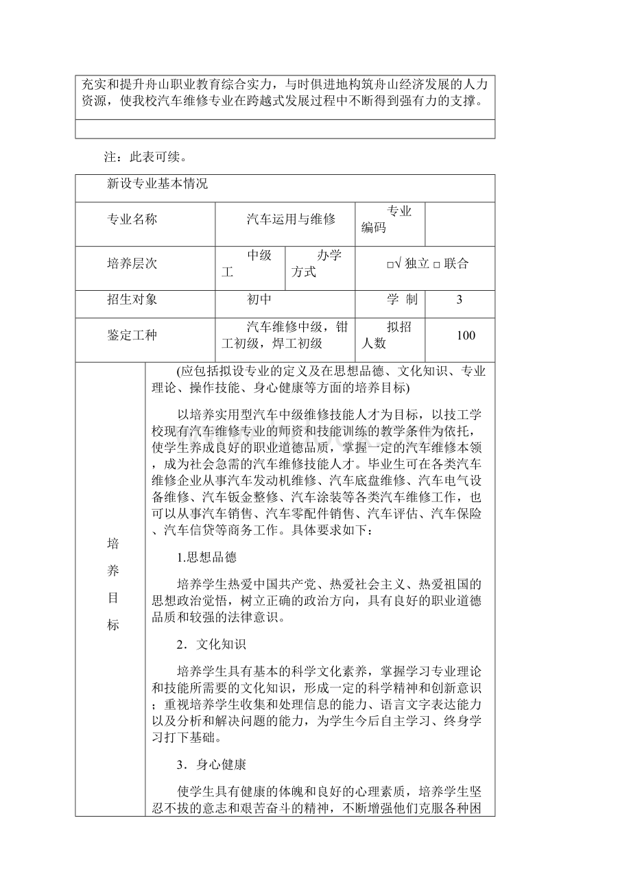 浙江省技工院校新设专业申报表资料Word文档下载推荐.docx_第2页