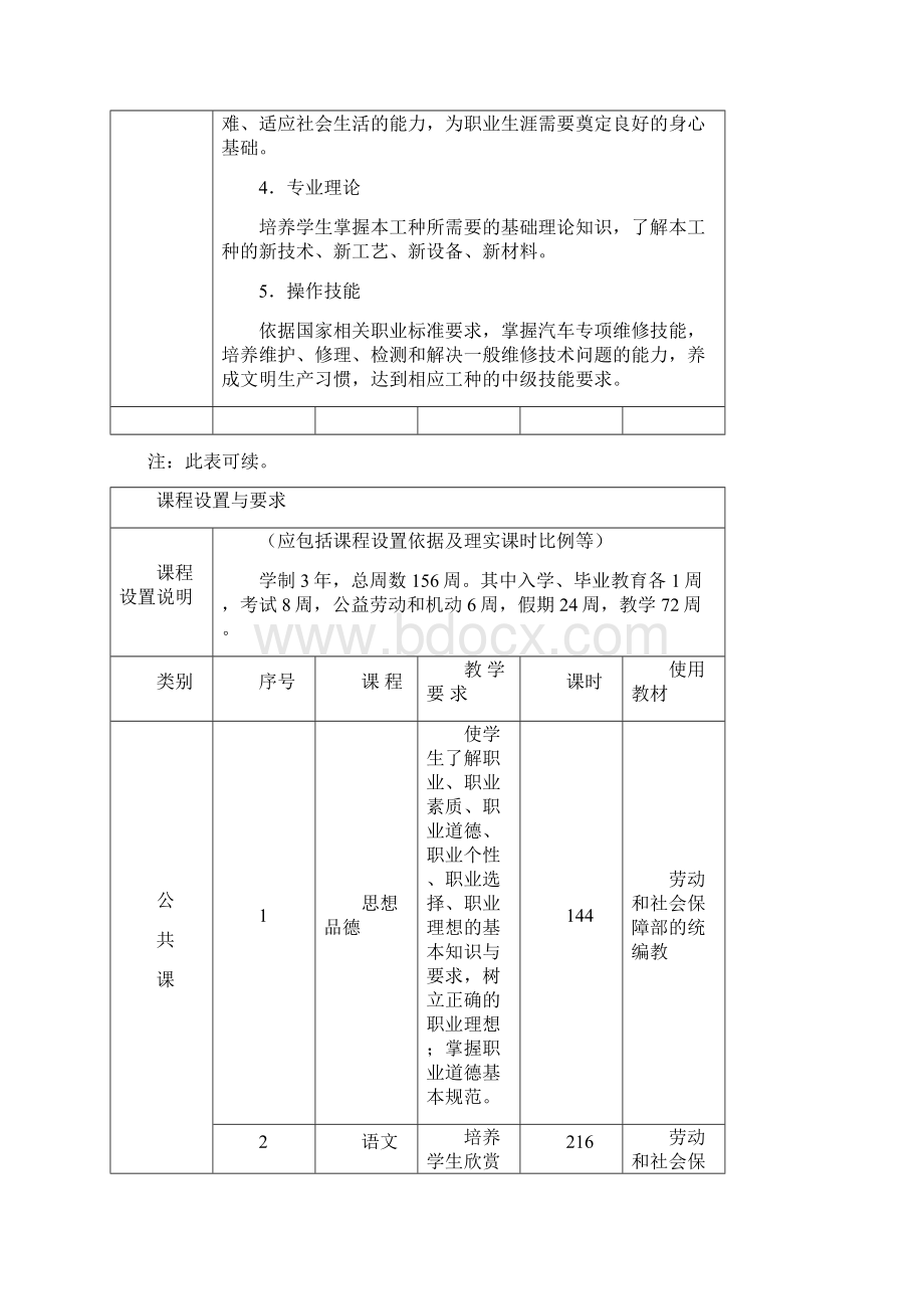 浙江省技工院校新设专业申报表资料Word文档下载推荐.docx_第3页