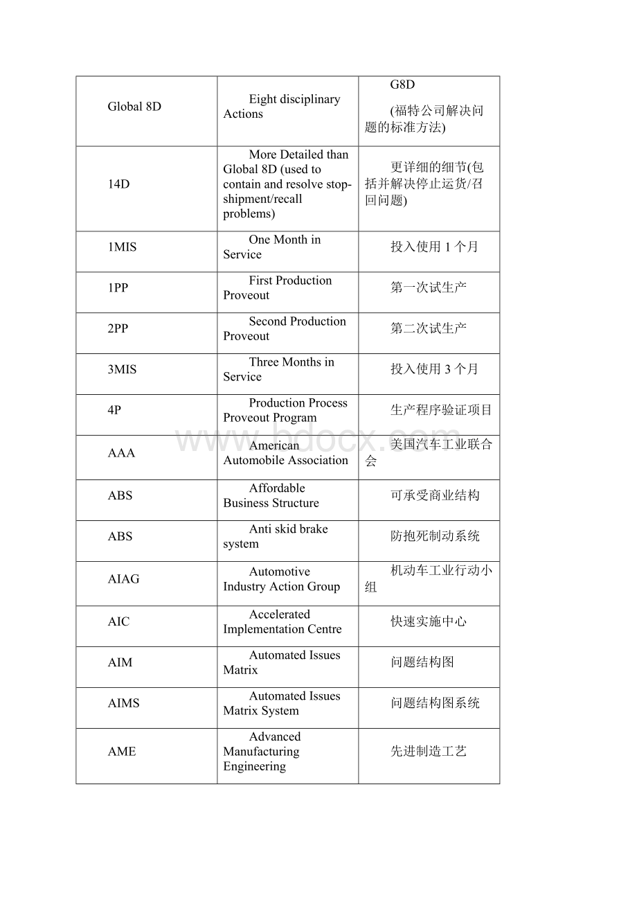 汽车行业缩略语Word格式文档下载.docx_第2页