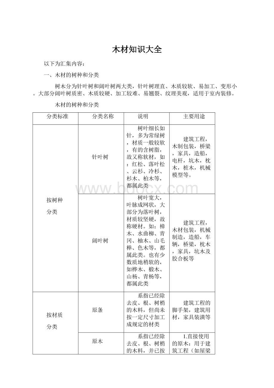 木材知识大全Word格式.docx_第1页