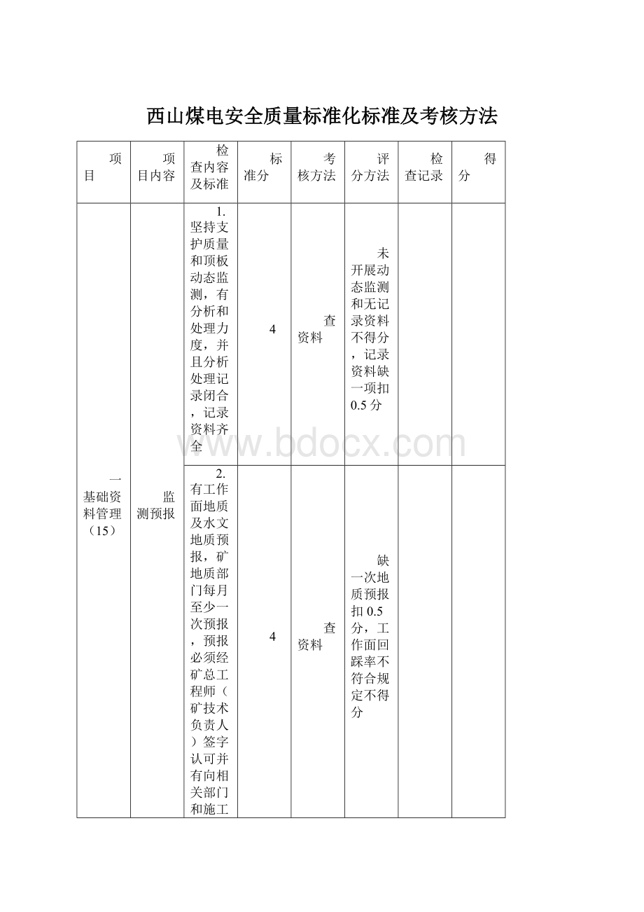 西山煤电安全质量标准化标准及考核方法.docx_第1页