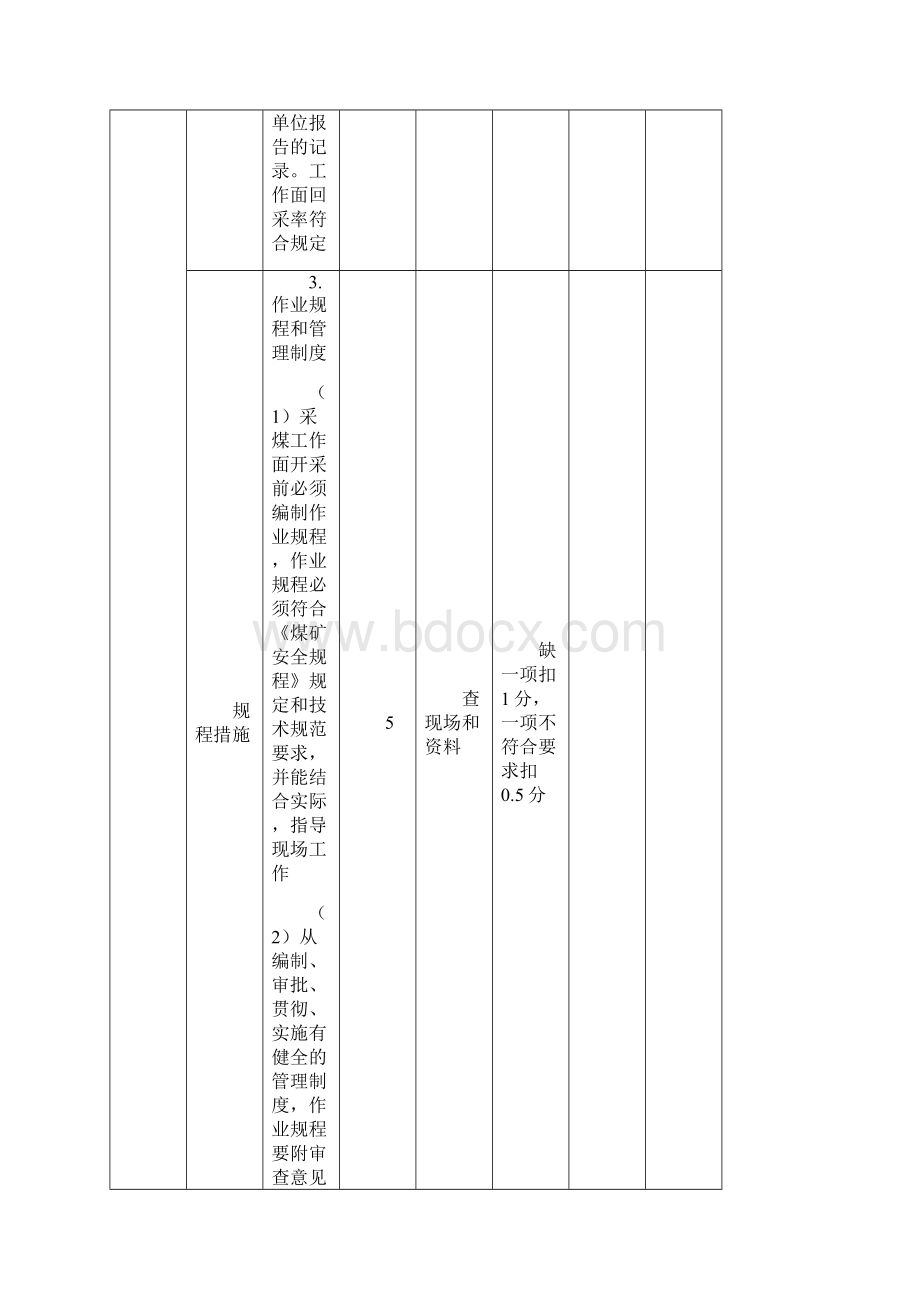 西山煤电安全质量标准化标准及考核方法.docx_第2页